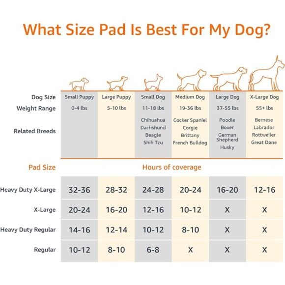 Leak-Proof Puppy Training Pads, Odor Control, Quick-Dry Surface,Regular,120-Pack - Picture 3 of 7